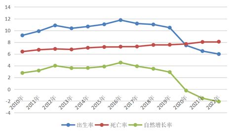 重慶人口2023|重庆常住人口数据公布：3213.34万人